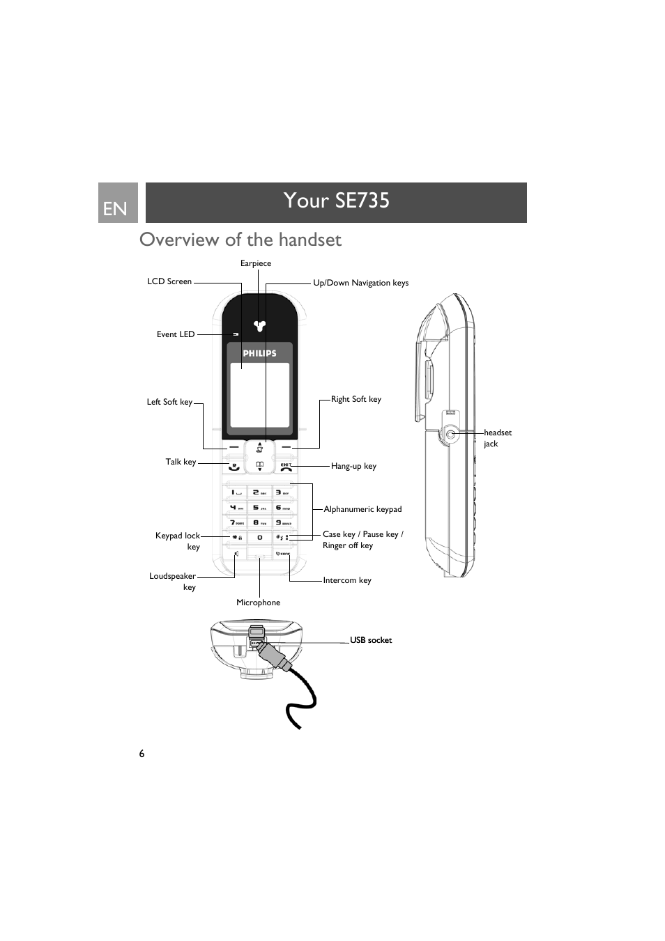 Your se735, Overview of the handset | Philips SE735 User Manual | Page 6 / 71