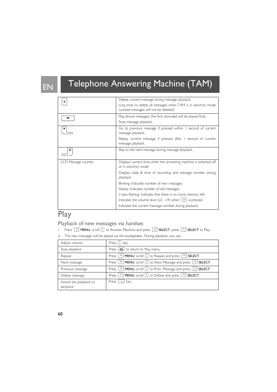 Play, Playback of new messages via handset, Telephone answering machine (tam) | Philips SE735 User Manual | Page 60 / 71