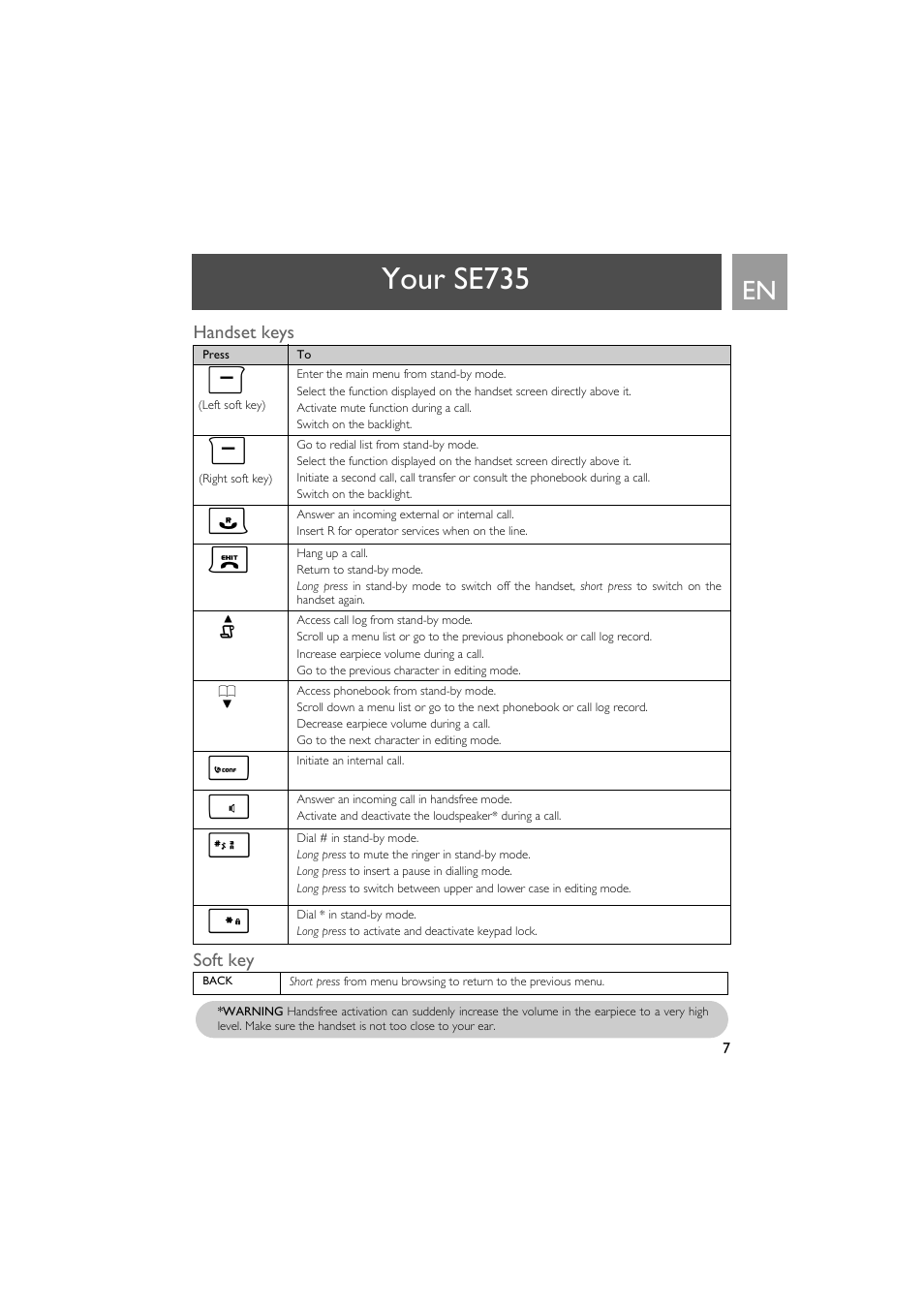 Handset ke ys, Soft key, Your se735 | Philips SE735 User Manual | Page 7 / 71