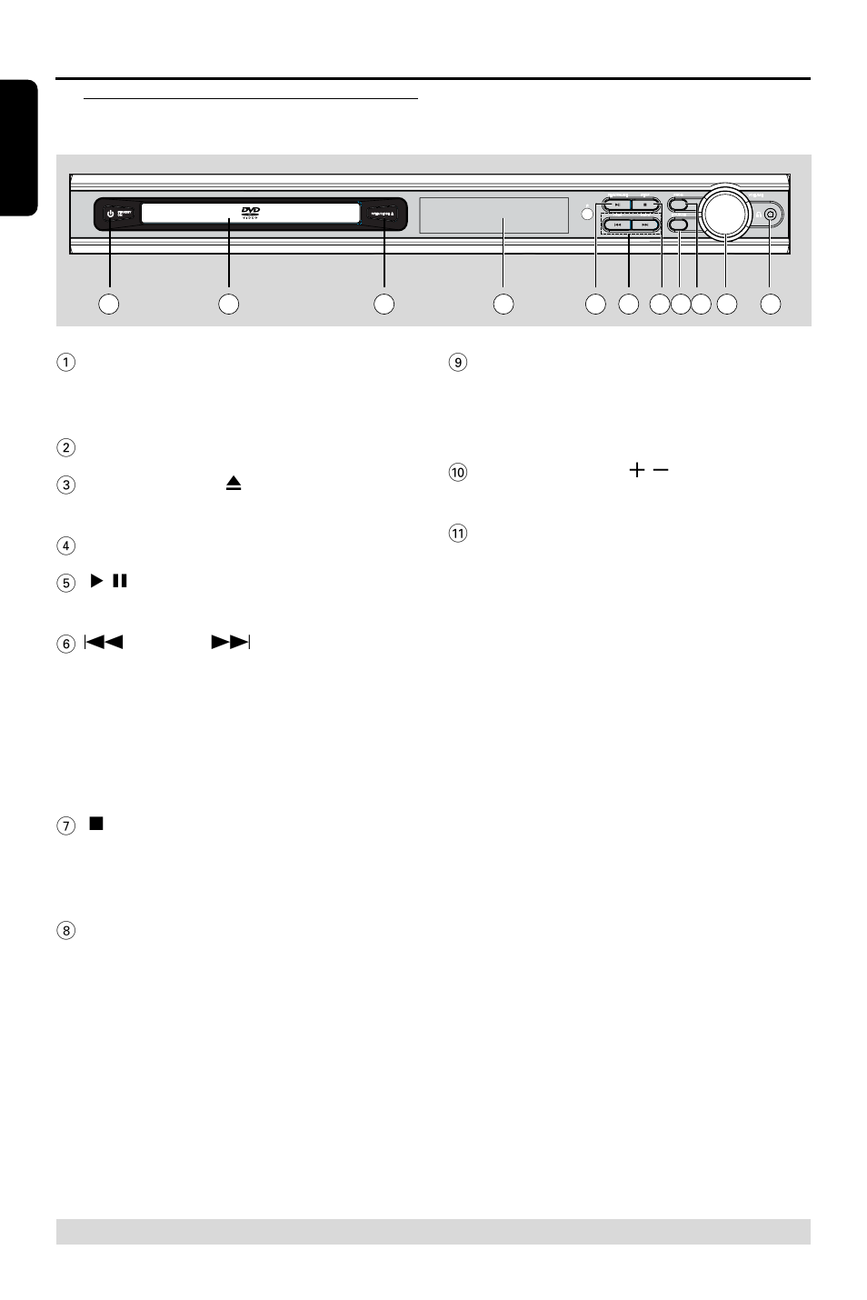 Functional overview, Main unit and remote control | Philips HTS3410D User Manual | Page 12 / 36