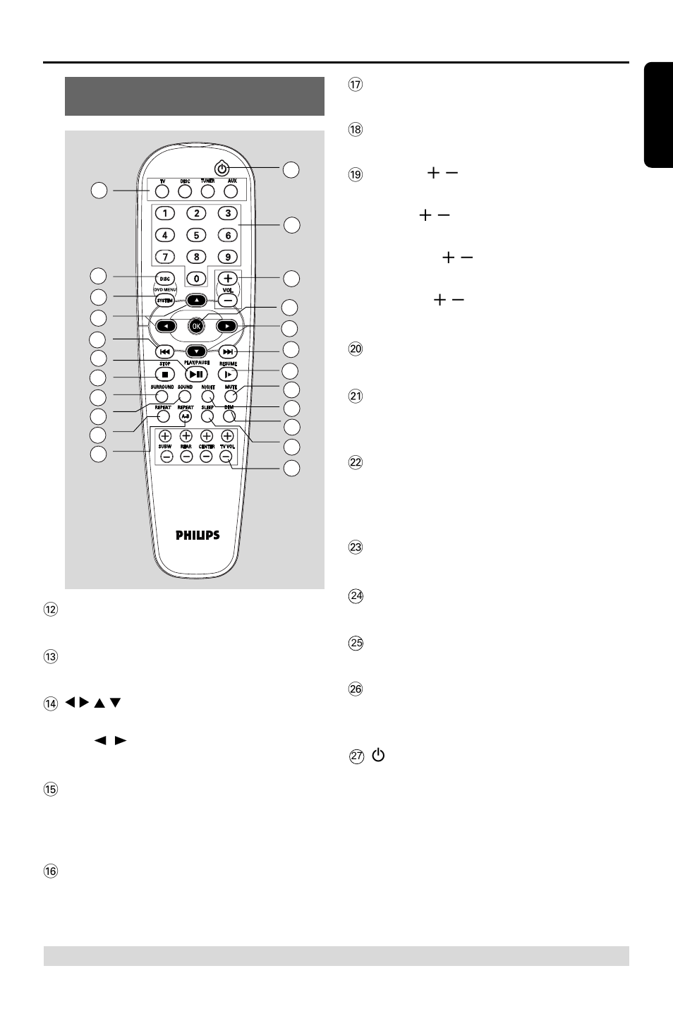 Functional overview | Philips HTS3410D User Manual | Page 13 / 36