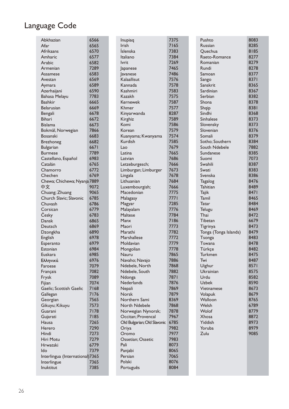 Language code | Philips BDP3305 User Manual | Page 26 / 27