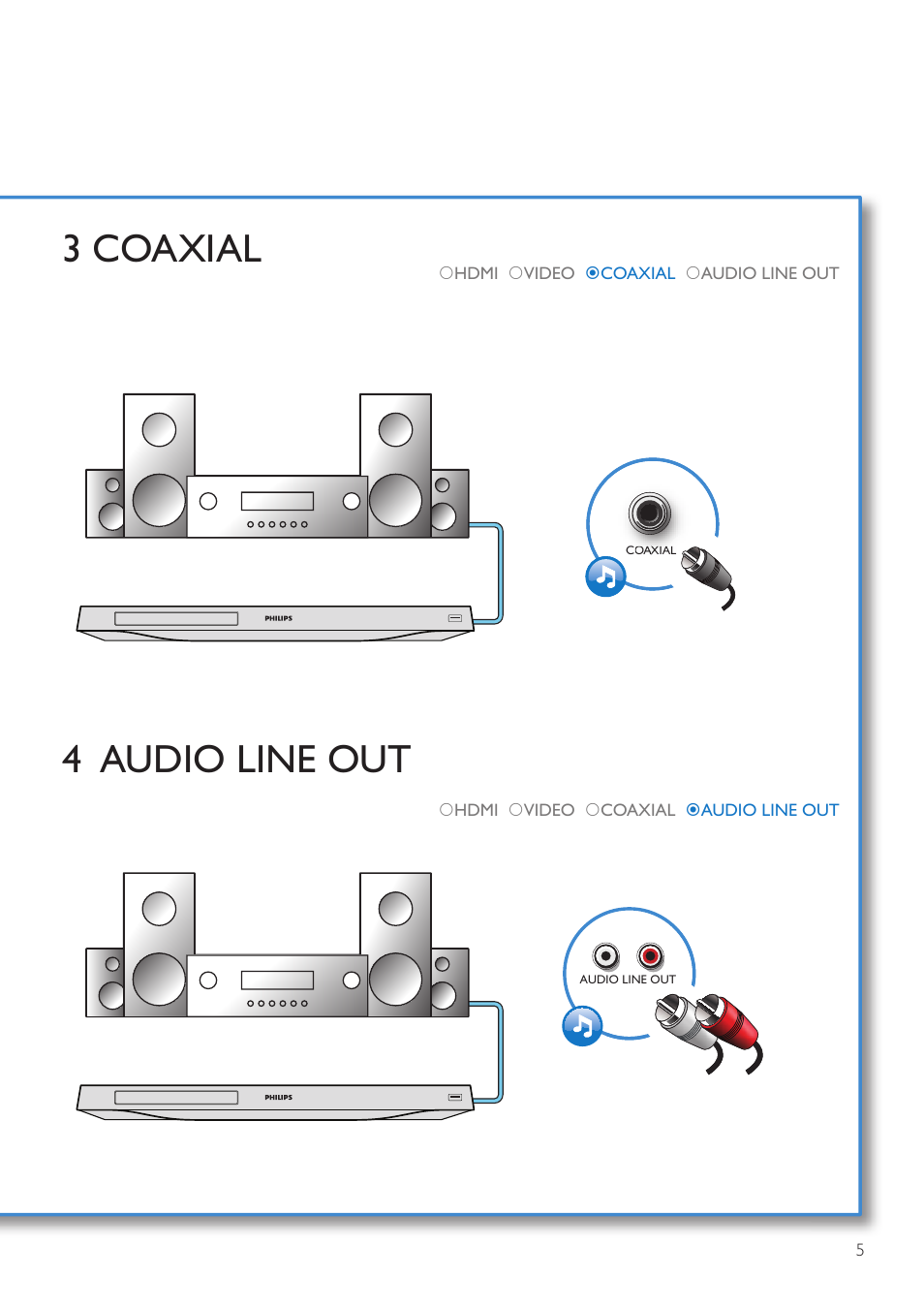 3 coaxial 4 audio line out | Philips BDP3305 User Manual | Page 5 / 27