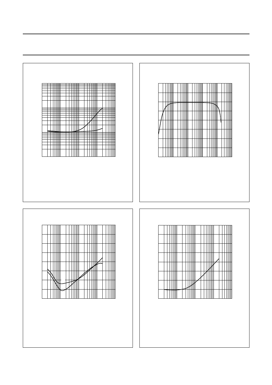 Fig.18 thd + noise as a function of frequency, Fig.19 gain as a function of frequency, Fig.21 svrr as a function of frequency | Philips TDA1563Q User Manual | Page 17 / 32