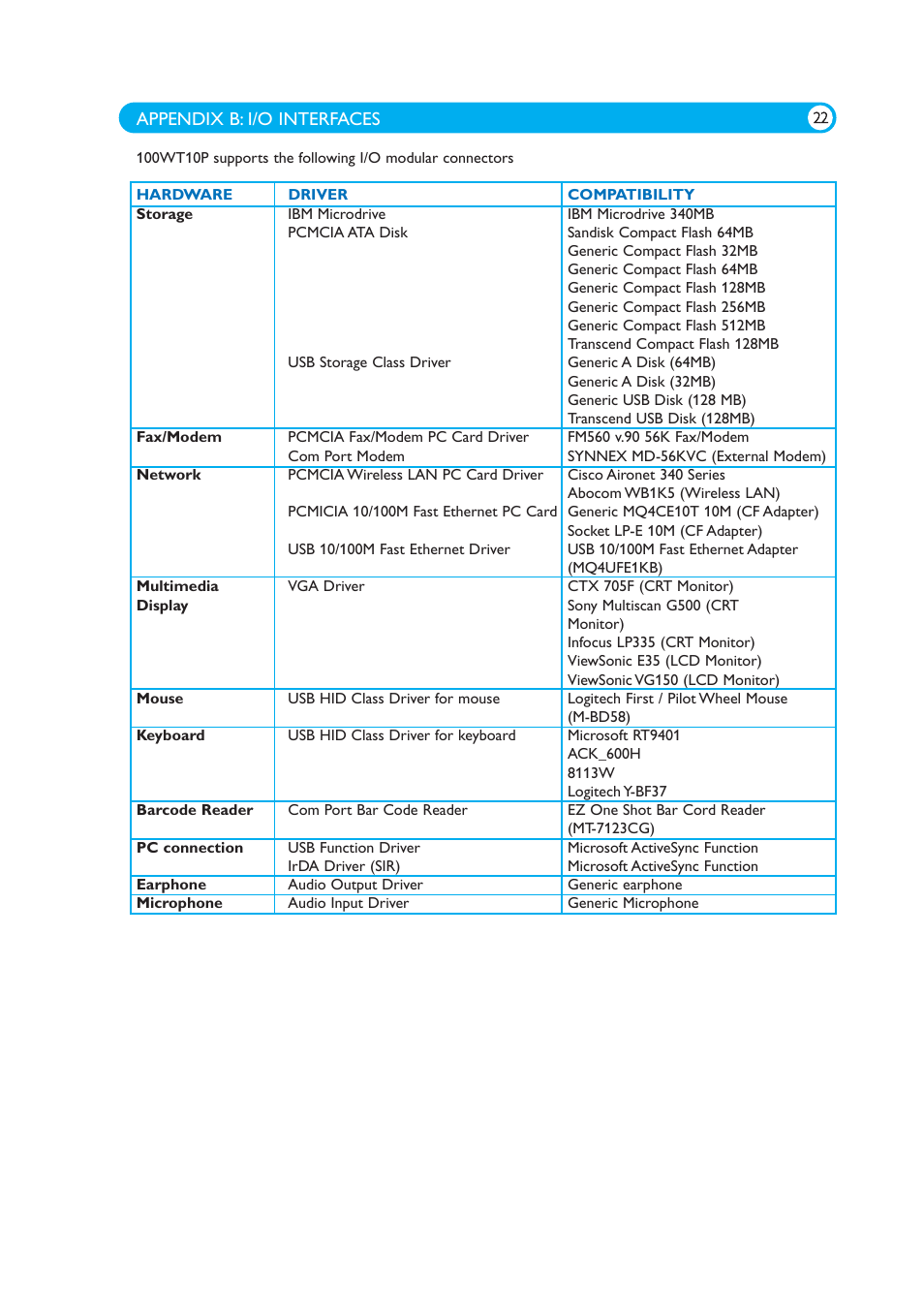 Philips 100WT10P User Manual | Page 24 / 29