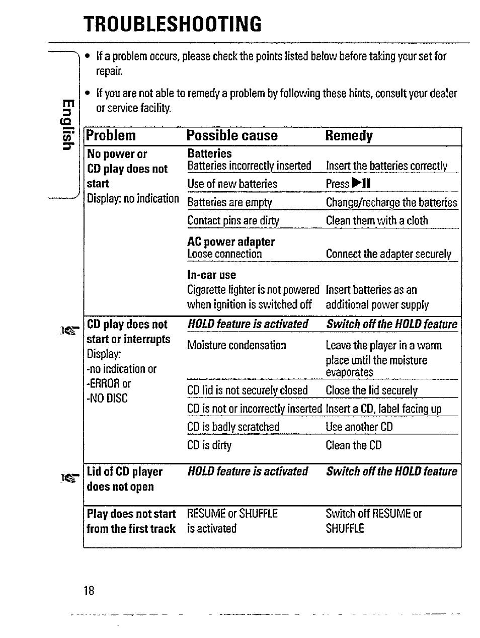 Troubleshooting | Philips Magnavox AZ 7356 User Manual | Page 18 / 22