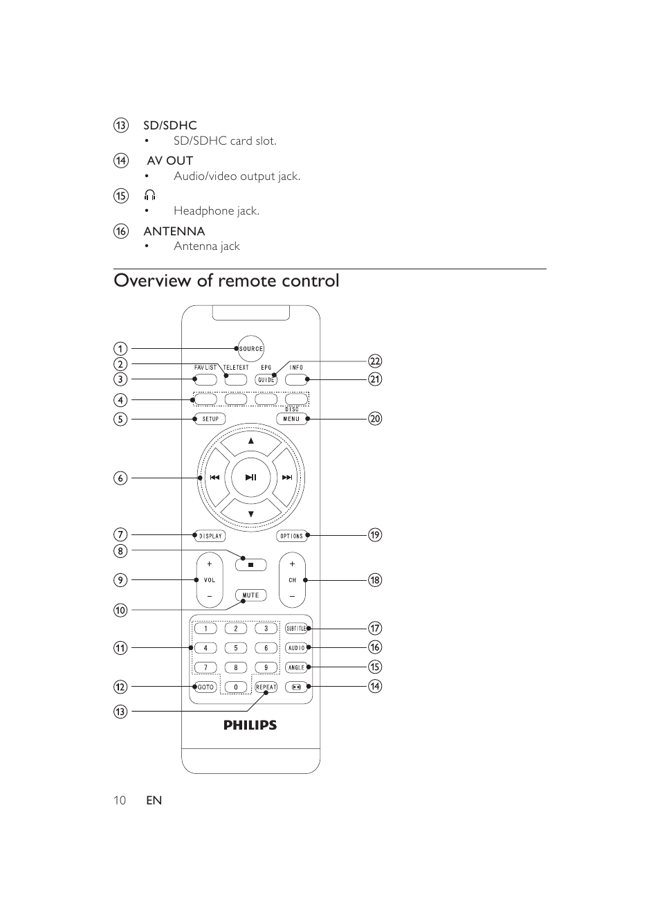 Overview of remote control | Philips PET946/12 User Manual | Page 9 / 22