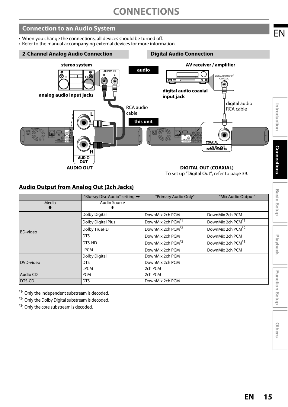 Connection to an audio system, Connections, Audio output from analog out (2ch jacks) | Philips BDP3010 User Manual | Page 15 / 52