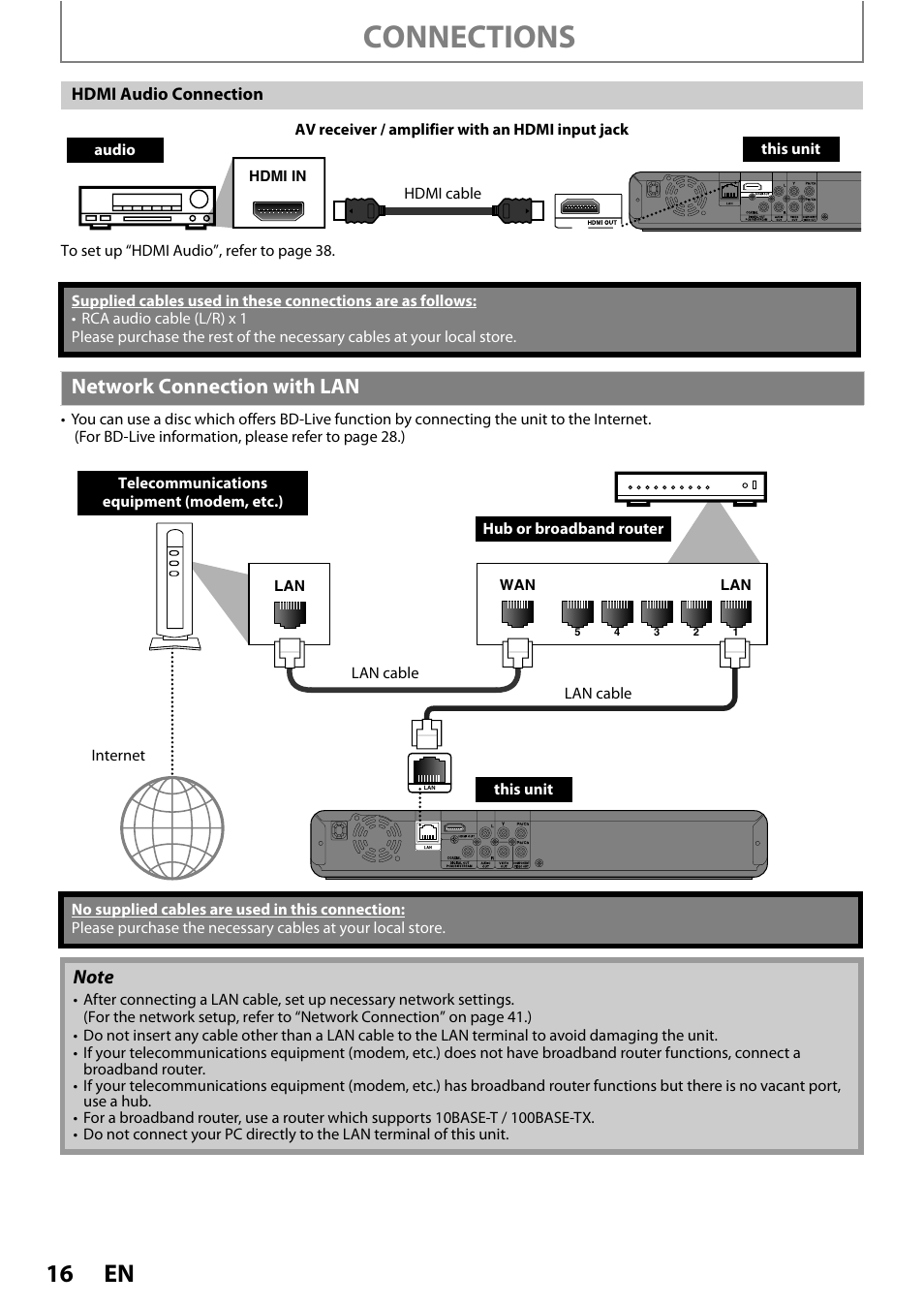 Network connection with lan, Connections | Philips BDP3010 User Manual | Page 16 / 52