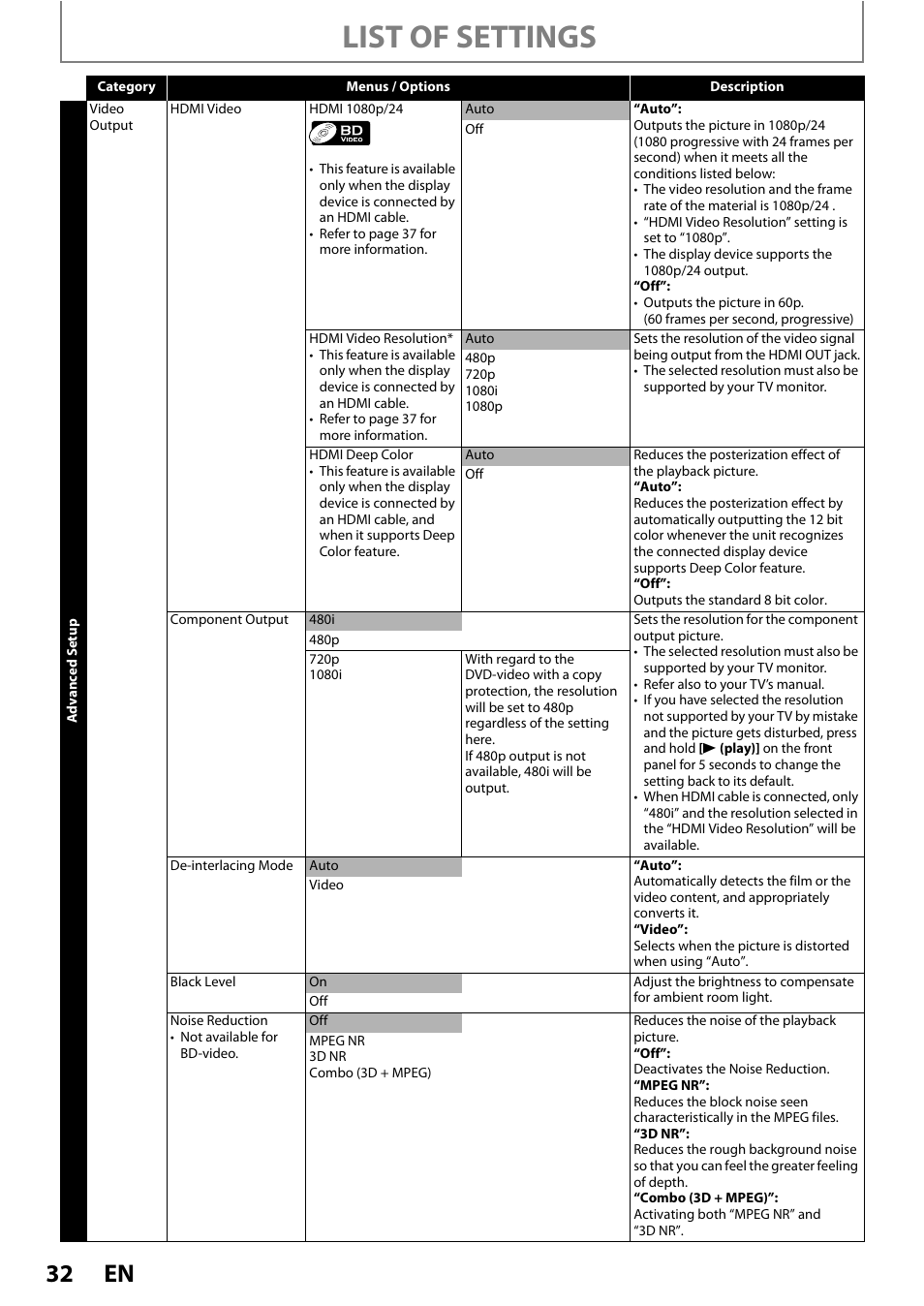 List of settings | Philips BDP3010 User Manual | Page 32 / 52