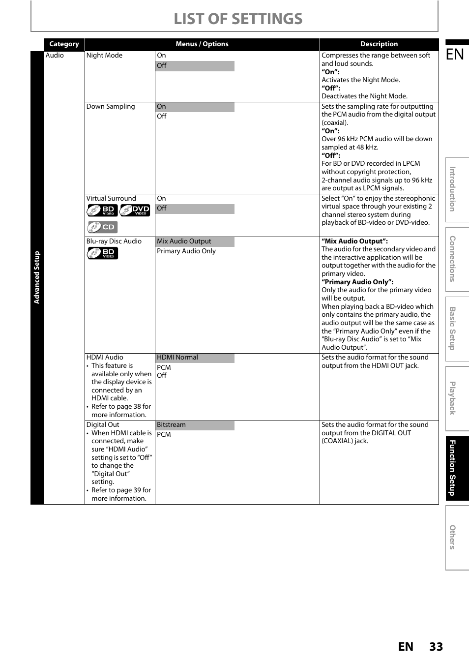 List of settings | Philips BDP3010 User Manual | Page 33 / 52