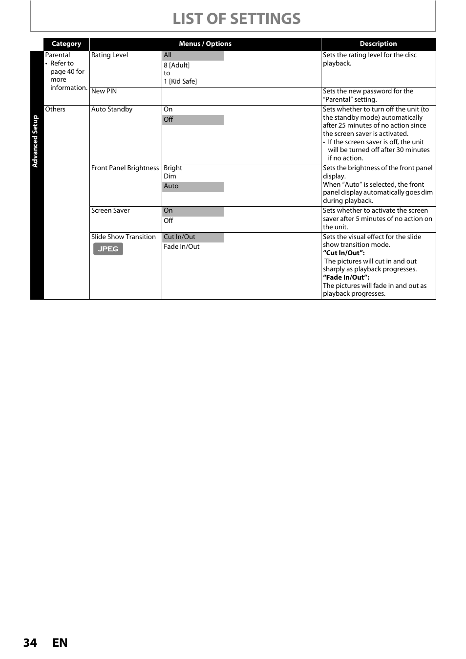 List of settings | Philips BDP3010 User Manual | Page 34 / 52