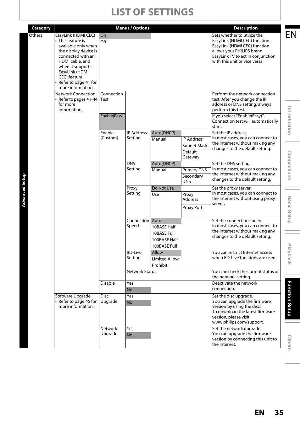 List of settings | Philips BDP3010 User Manual | Page 35 / 52