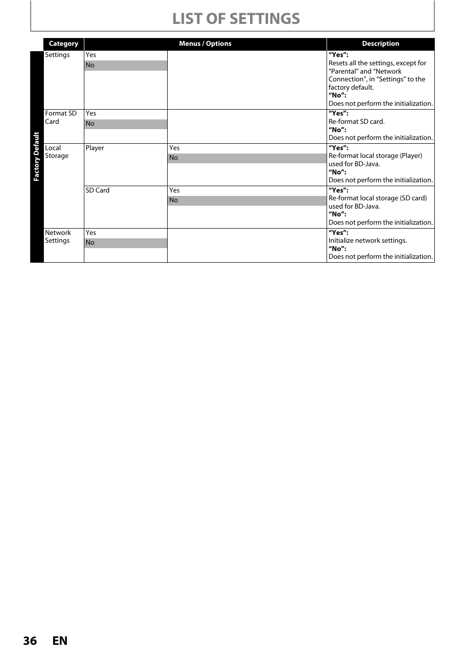 List of settings | Philips BDP3010 User Manual | Page 36 / 52