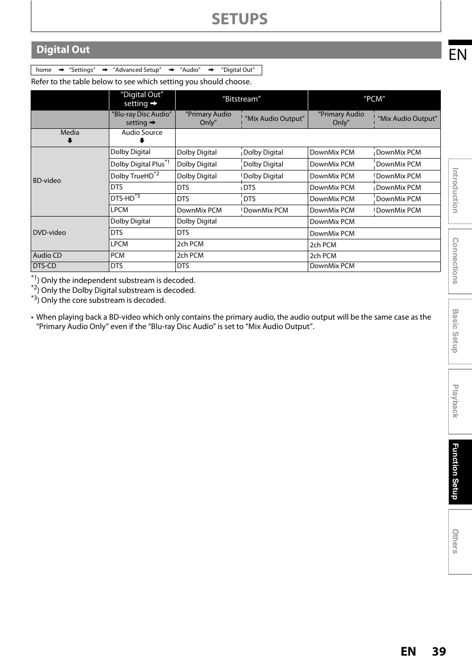 Digital out, Setups | Philips BDP3010 User Manual | Page 39 / 52