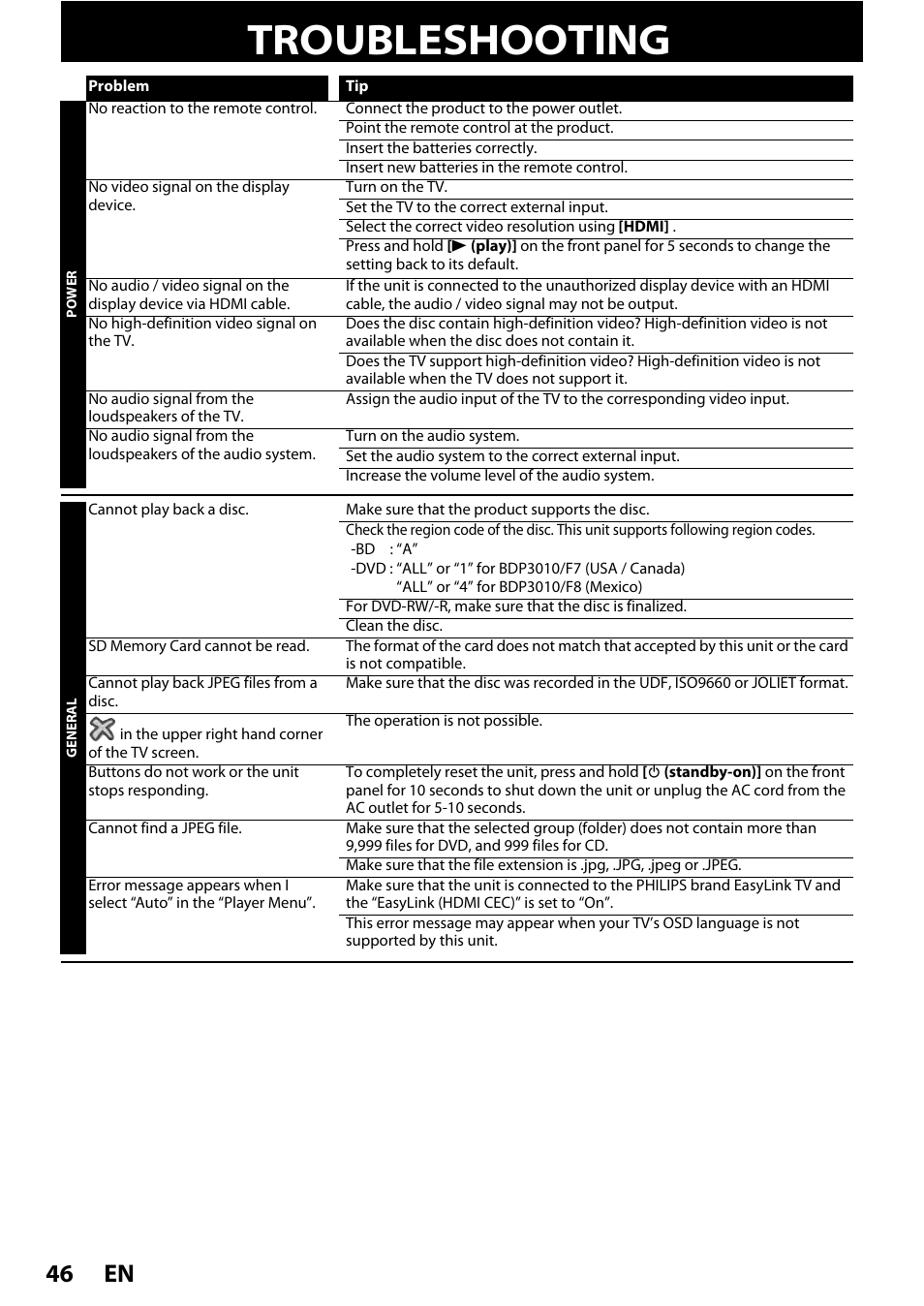 Others, Troubleshooting, En 46 | Philips BDP3010 User Manual | Page 46 / 52