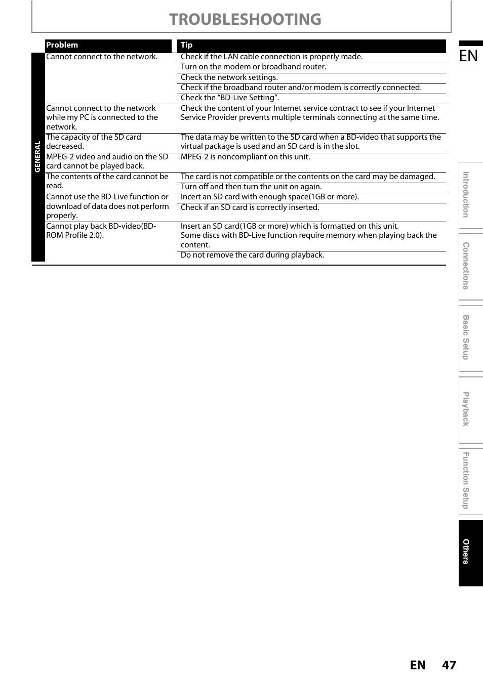 Troubleshooting | Philips BDP3010 User Manual | Page 47 / 52