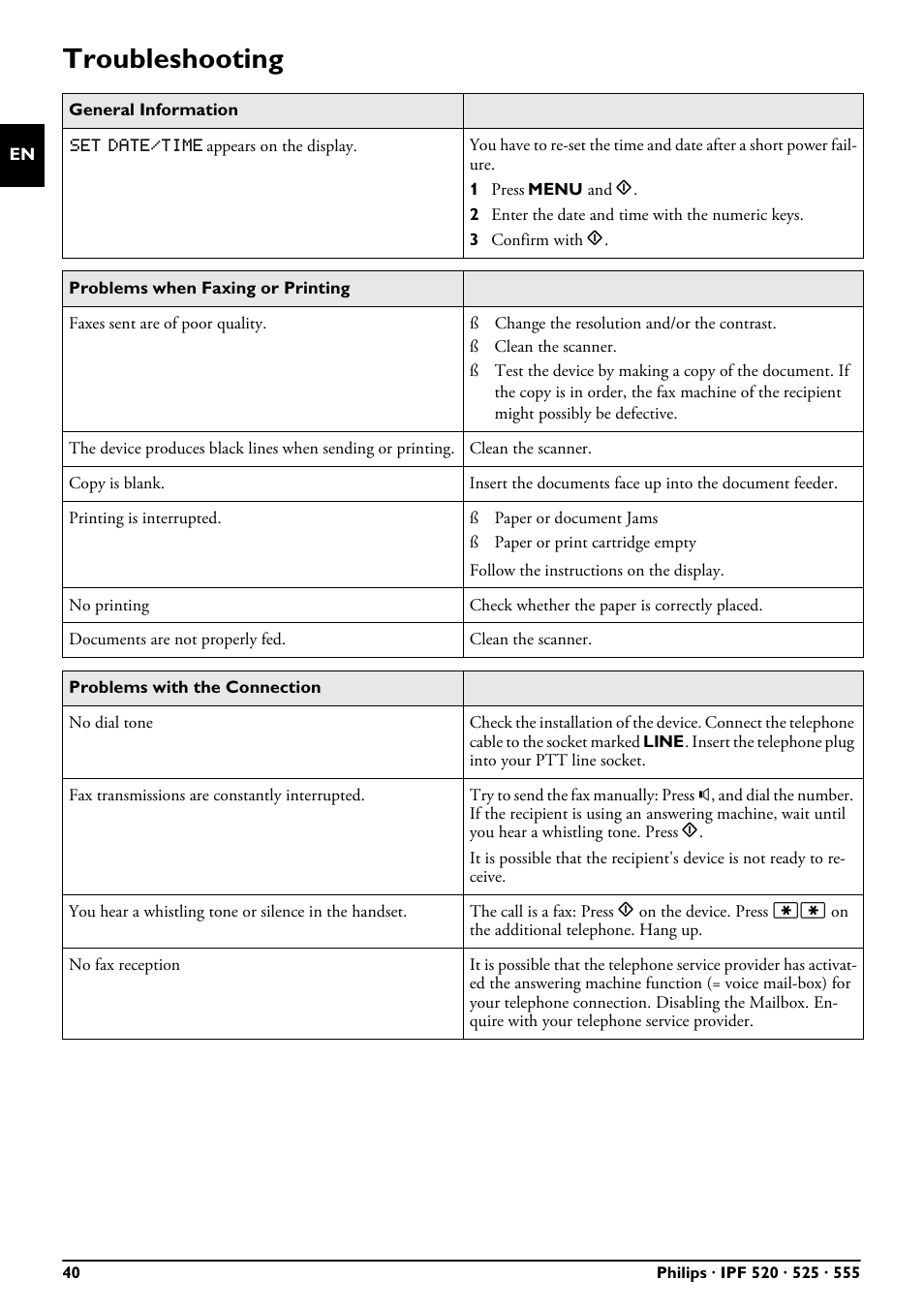 Troubleshooting | Philips FAXJET IPF525 User Manual | Page 40 / 44