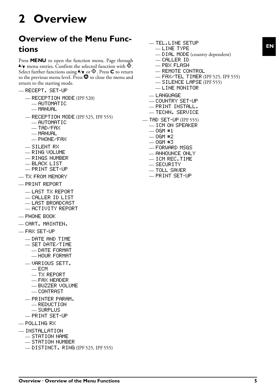 2 overview, Overview of the menu functions, Overview of the menu func- tions | Philips FAXJET IPF525 User Manual | Page 5 / 44