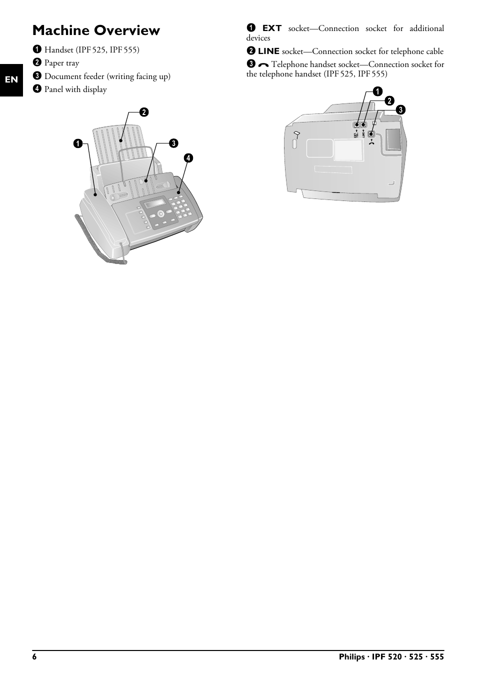 Machine overview | Philips FAXJET IPF525 User Manual | Page 6 / 44