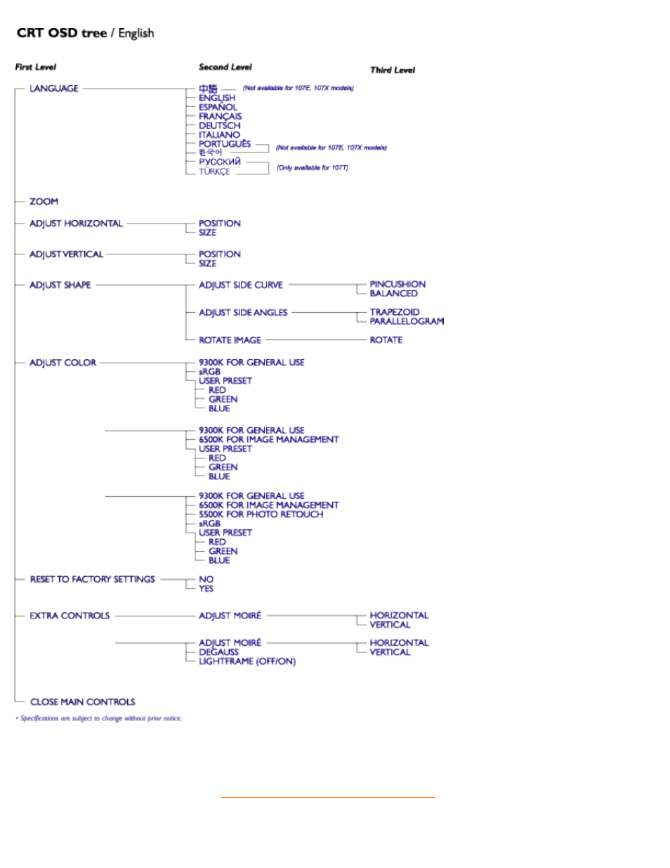 Philips 107S5 User Manual | Page 23 / 138