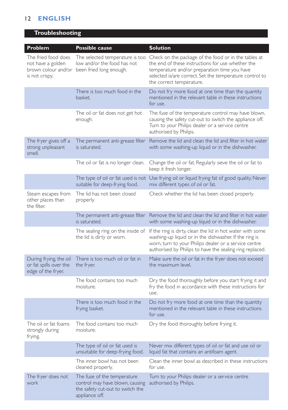 Philips Cucina HD6152 User Manual | Page 12 / 70