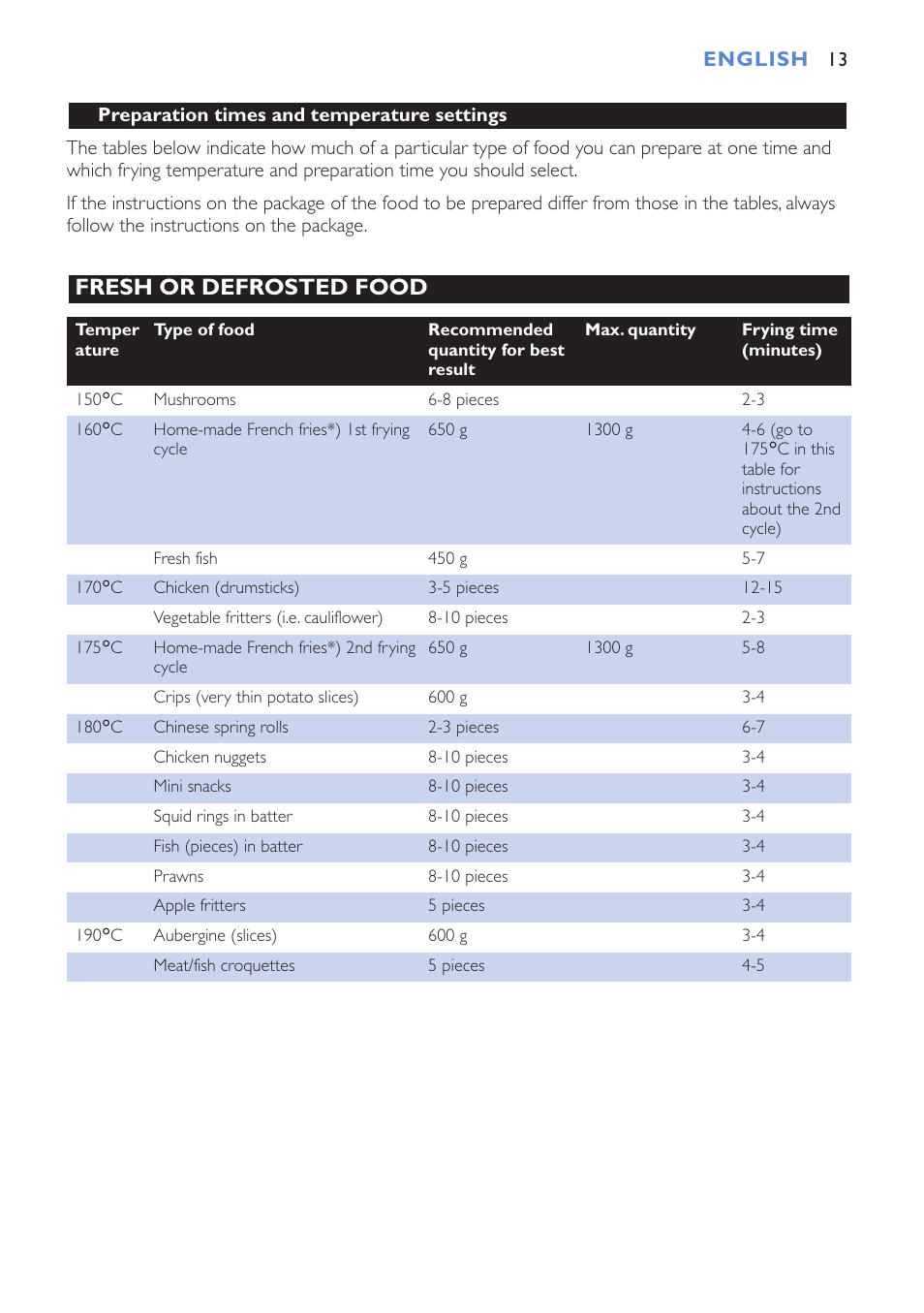 Fresh or defrosted food | Philips Cucina HD6152 User Manual | Page 13 / 70