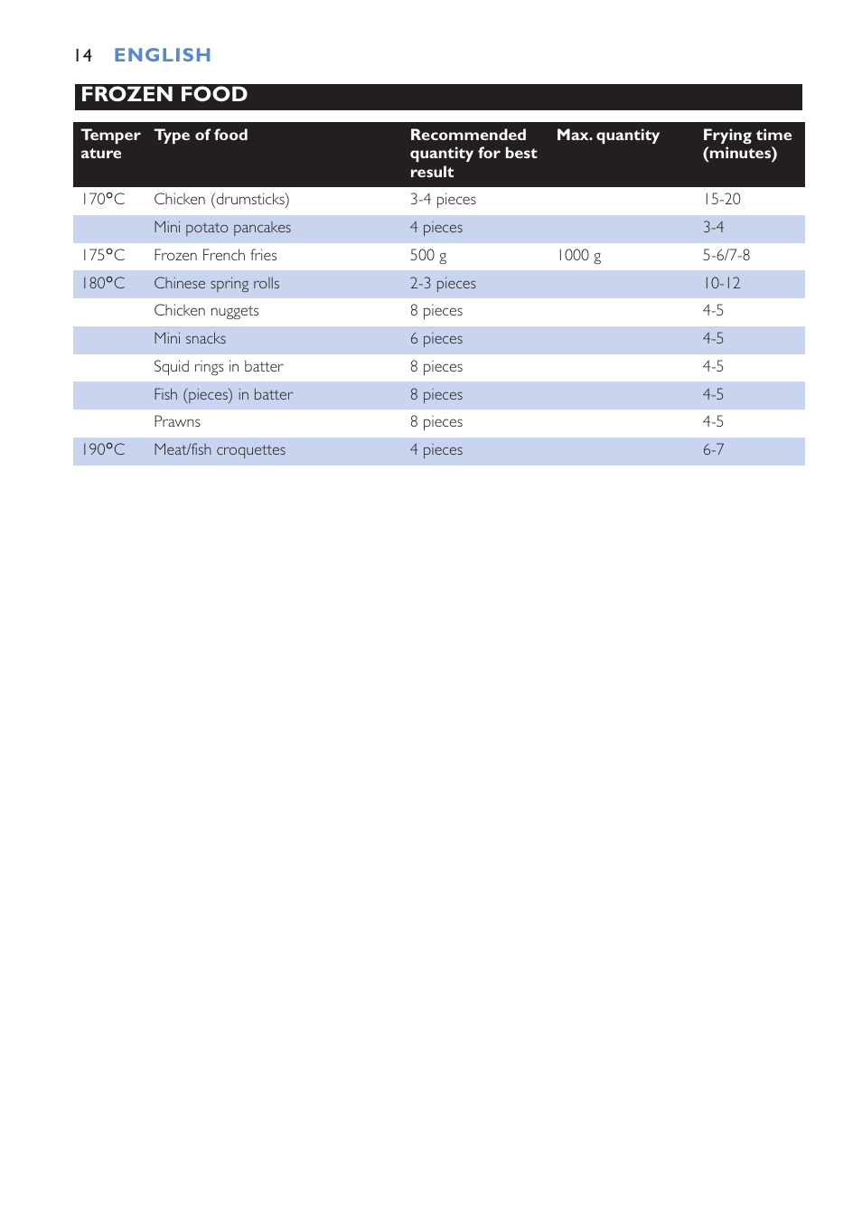 Frozen food | Philips Cucina HD6152 User Manual | Page 14 / 70