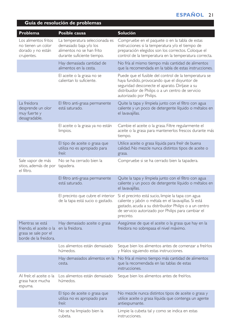 Philips Cucina HD6152 User Manual | Page 21 / 70