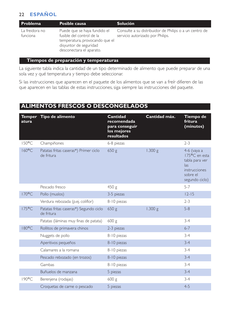 Alimentos frescos o descongelados | Philips Cucina HD6152 User Manual | Page 22 / 70