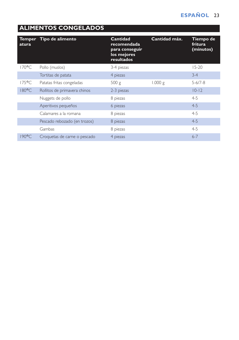 Alimentos congelados | Philips Cucina HD6152 User Manual | Page 23 / 70