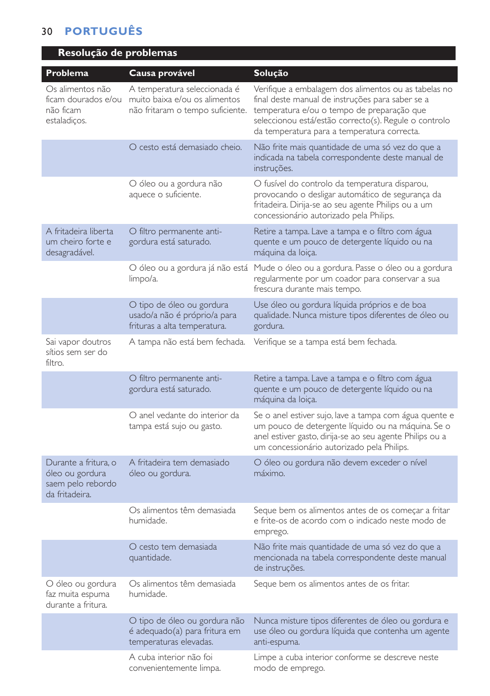 Philips Cucina HD6152 User Manual | Page 30 / 70