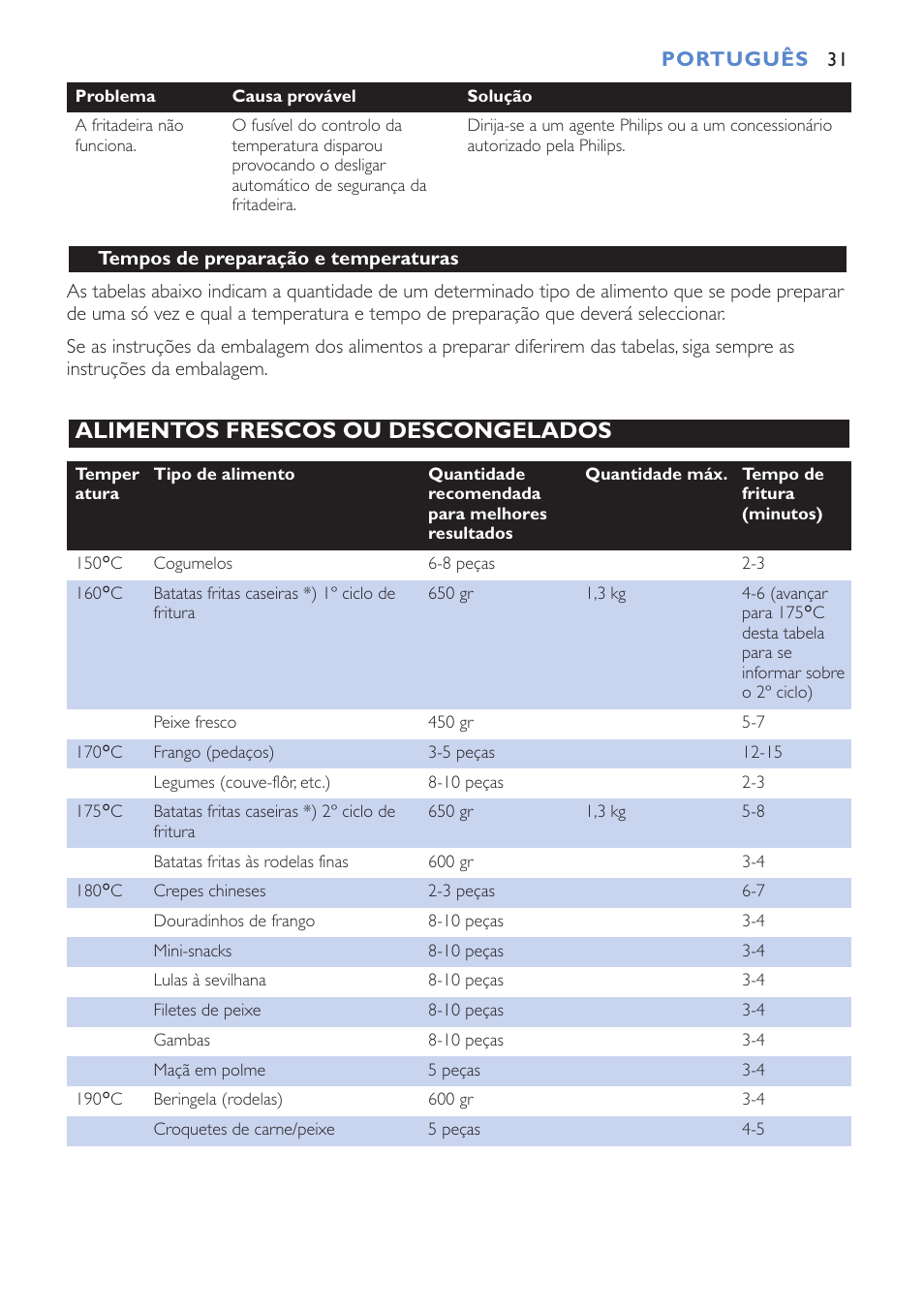 Alimentos frescos ou descongelados | Philips Cucina HD6152 User Manual | Page 31 / 70