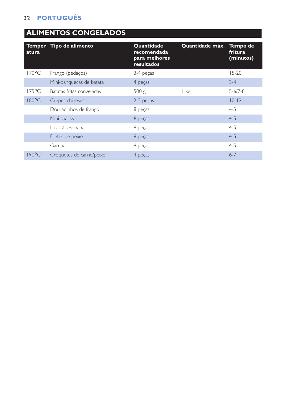 Alimentos congelados | Philips Cucina HD6152 User Manual | Page 32 / 70