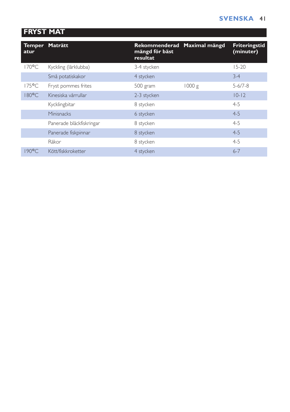 Fryst mat | Philips Cucina HD6152 User Manual | Page 41 / 70