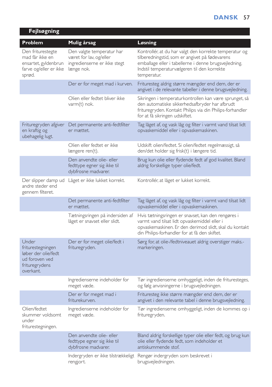 Philips Cucina HD6152 User Manual | Page 57 / 70