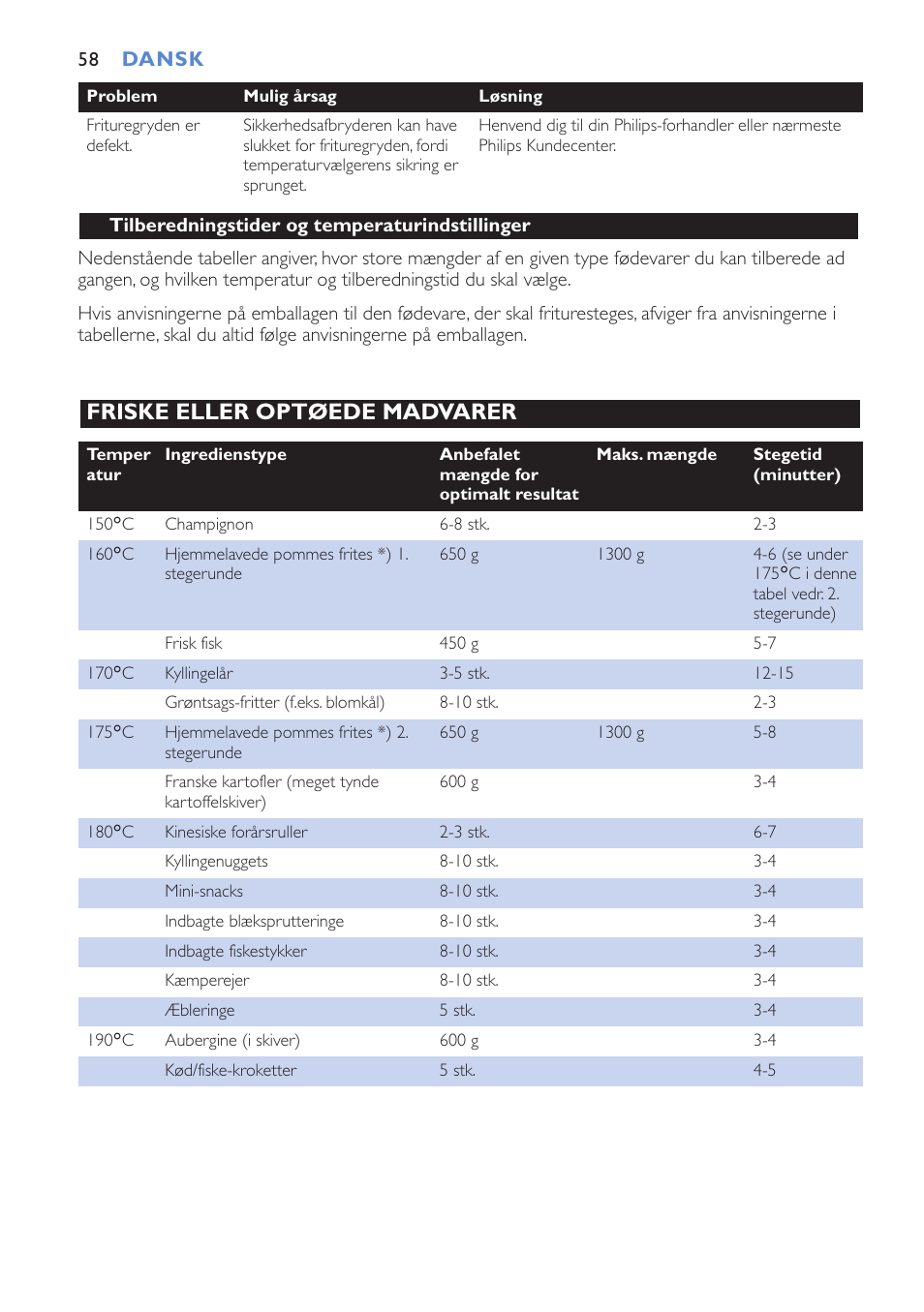 Friske eller optøede madvarer | Philips Cucina HD6152 User Manual | Page 58 / 70