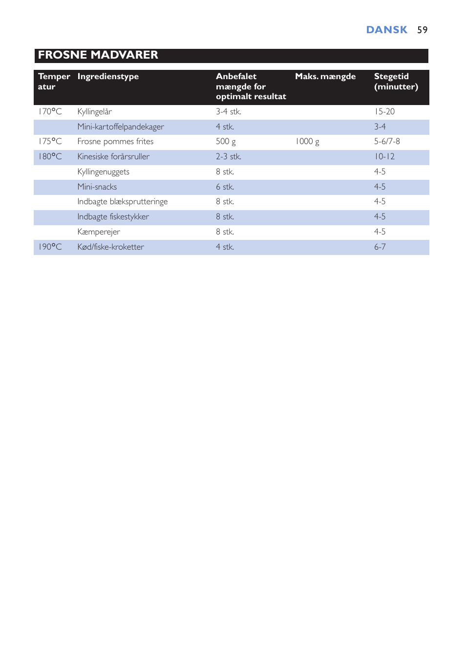 Frosne madvarer | Philips Cucina HD6152 User Manual | Page 59 / 70