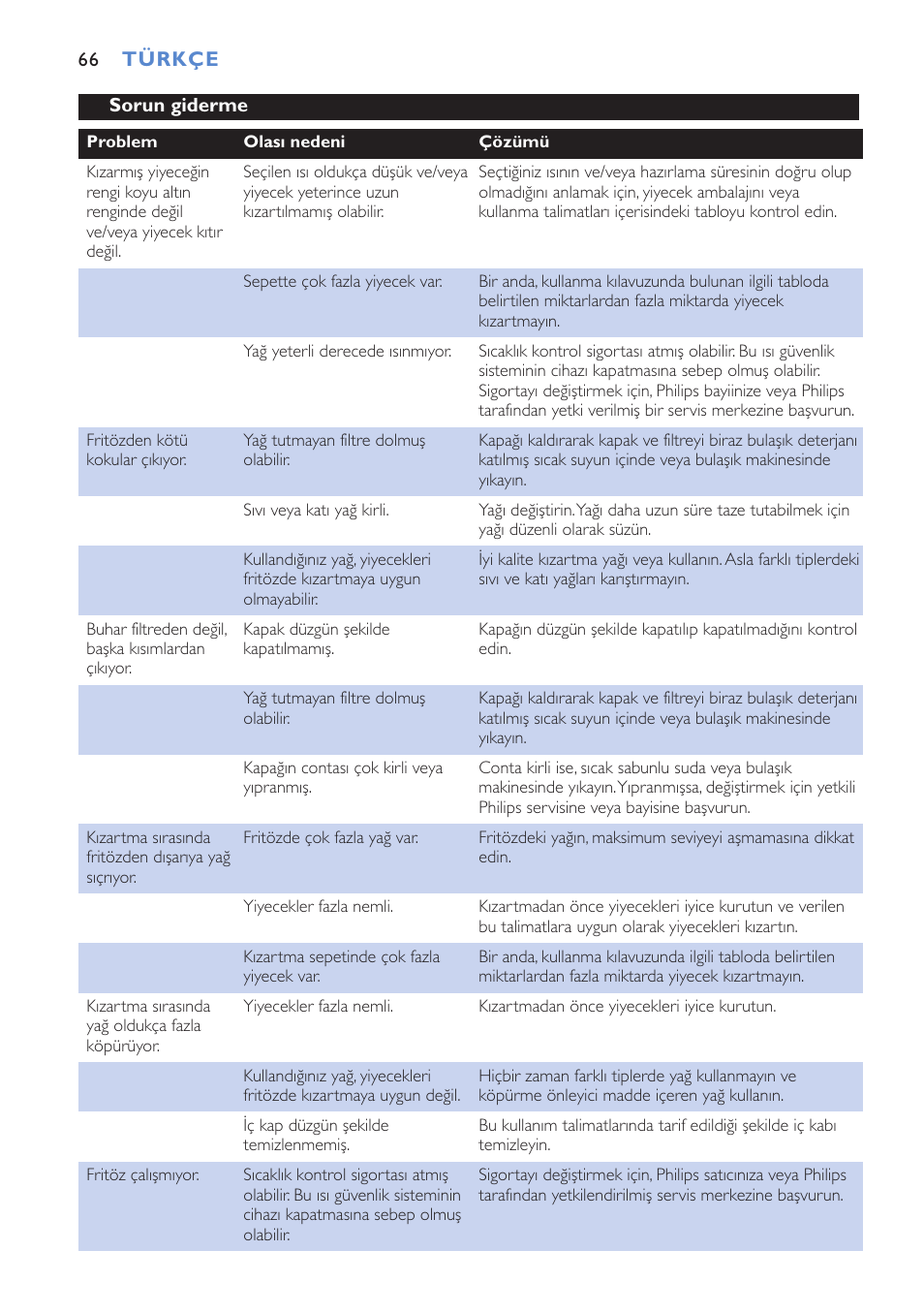 Philips Cucina HD6152 User Manual | Page 66 / 70