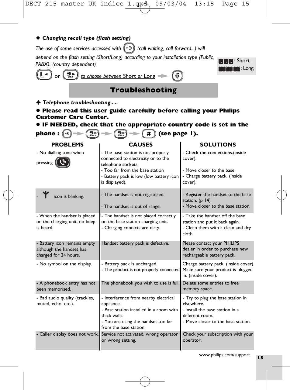 Troubleshooting | Philips DECT 211  EN User Manual | Page 17 / 20
