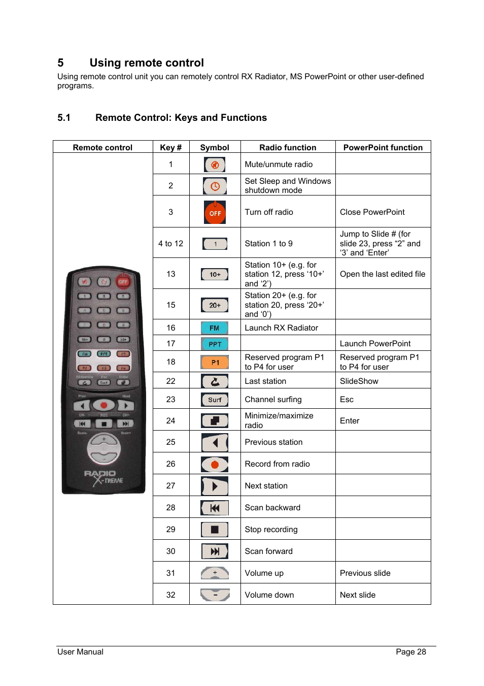 Using remote control, Remote control: keys and functions, 5 using remote control | 5using remote control | Philips FMU-100 User Manual | Page 28 / 38