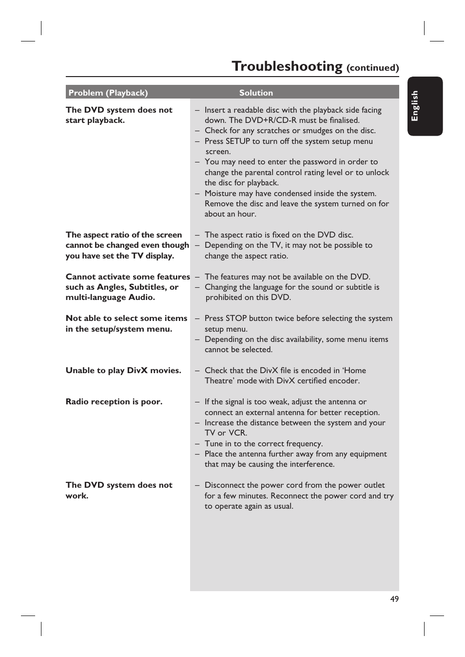 Troubleshooting | Philips HTS6510 User Manual | Page 49 / 53