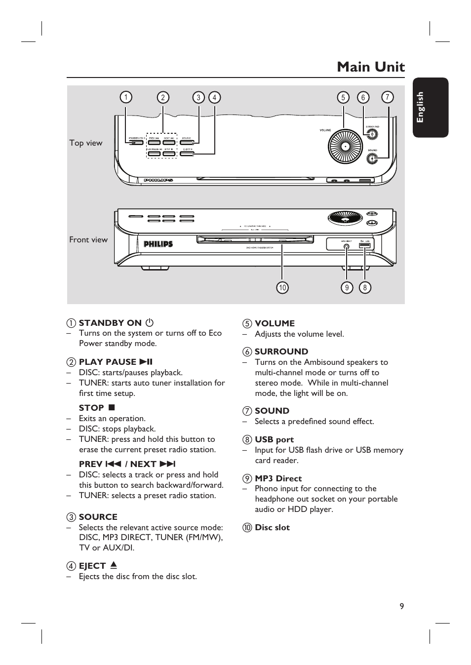 Main unit | Philips HTS6510 User Manual | Page 9 / 53
