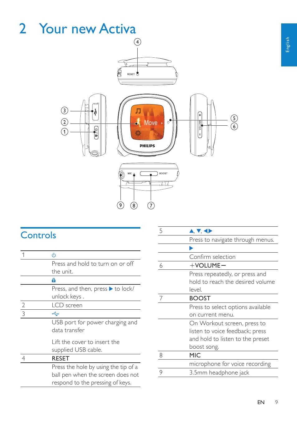 2 your new activa, Controls | Philips ACT101M/17 User Manual | Page 9 / 43