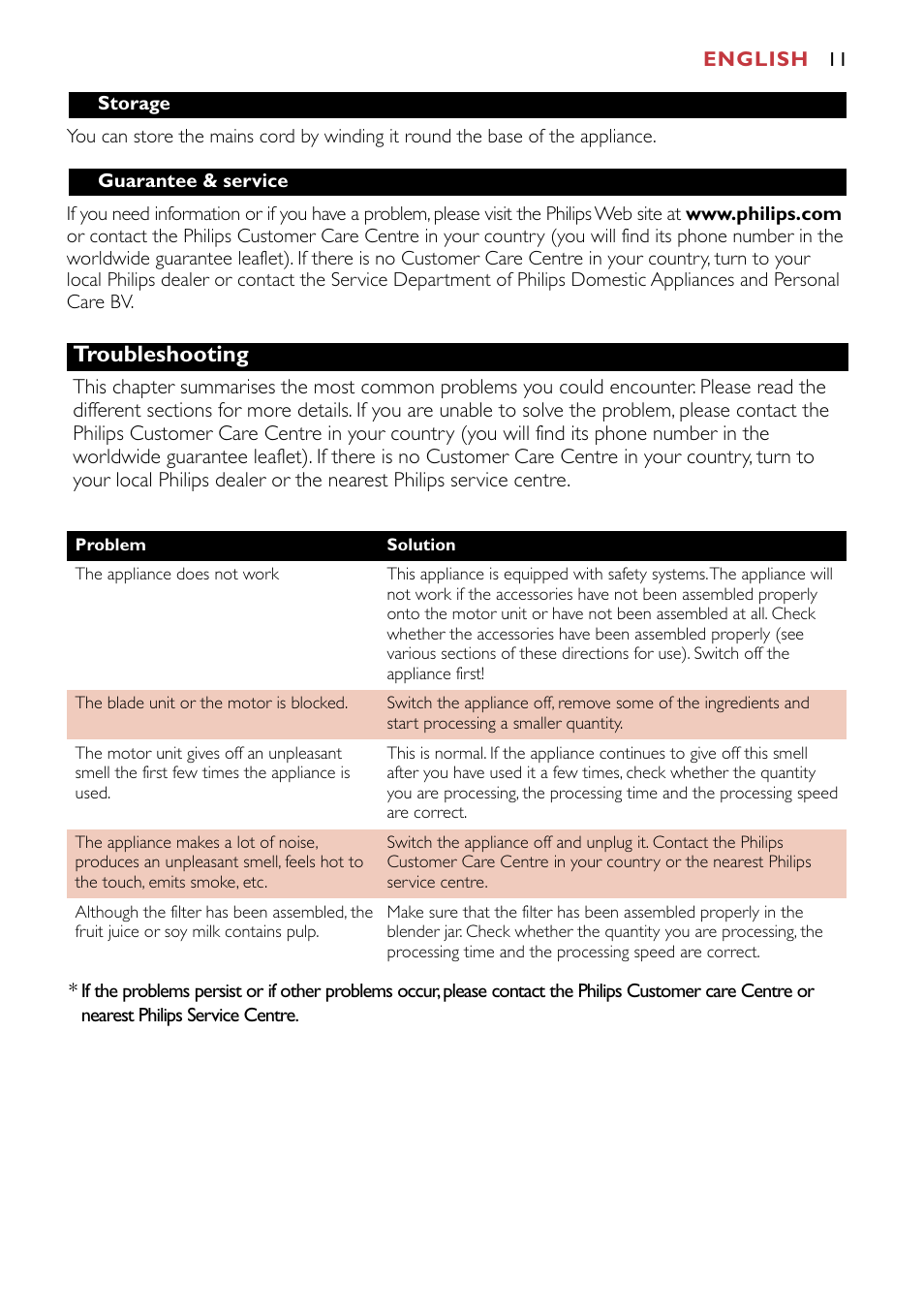 Troubleshooting | Philips HR1741 User Manual | Page 11 / 100