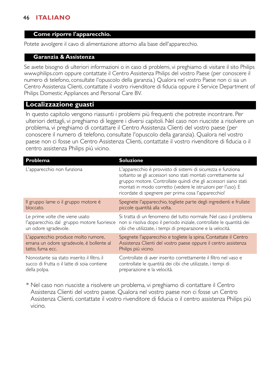 Localizzazione guasti | Philips HR1741 User Manual | Page 46 / 100