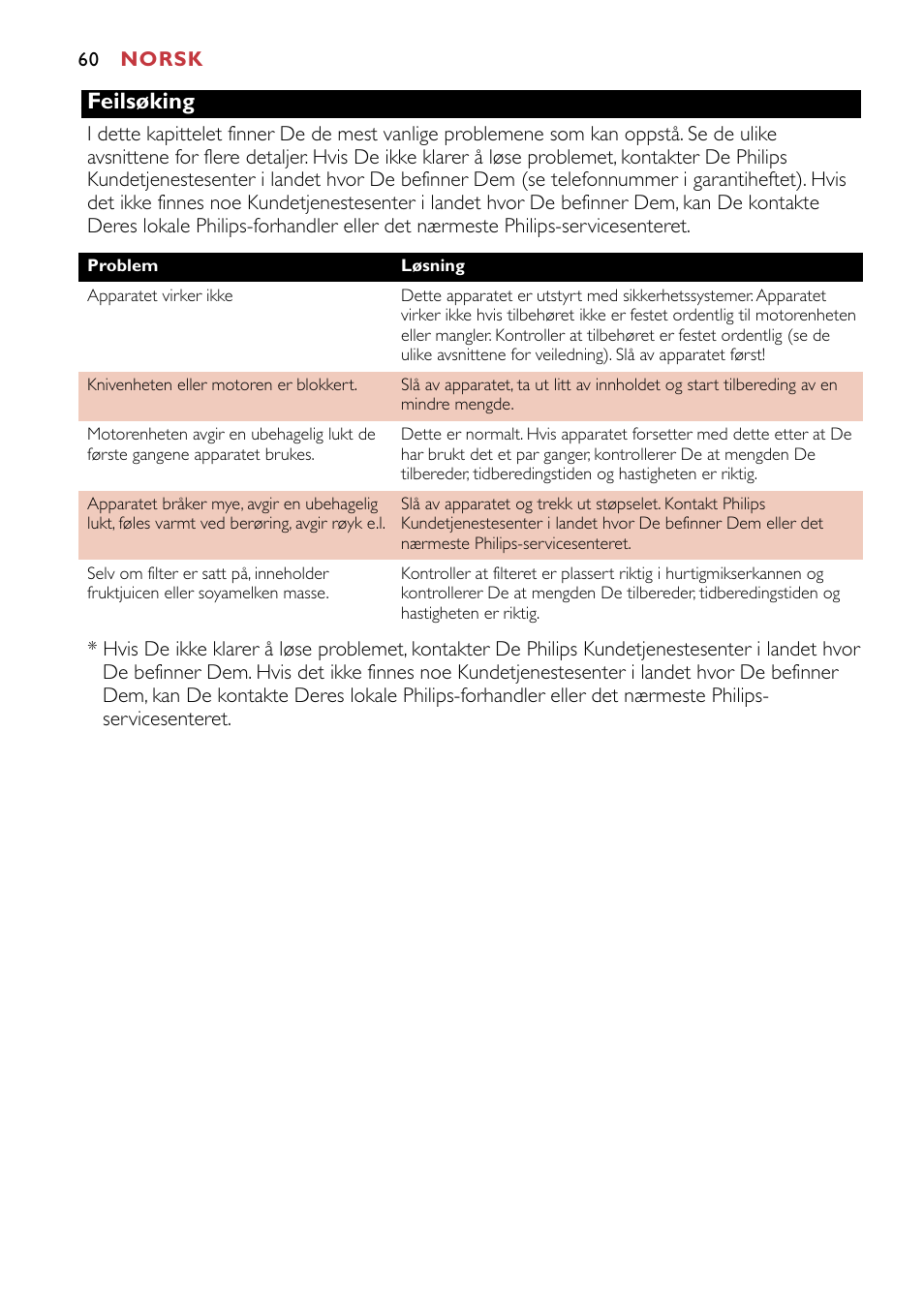 Feilsøking | Philips HR1741 User Manual | Page 60 / 100