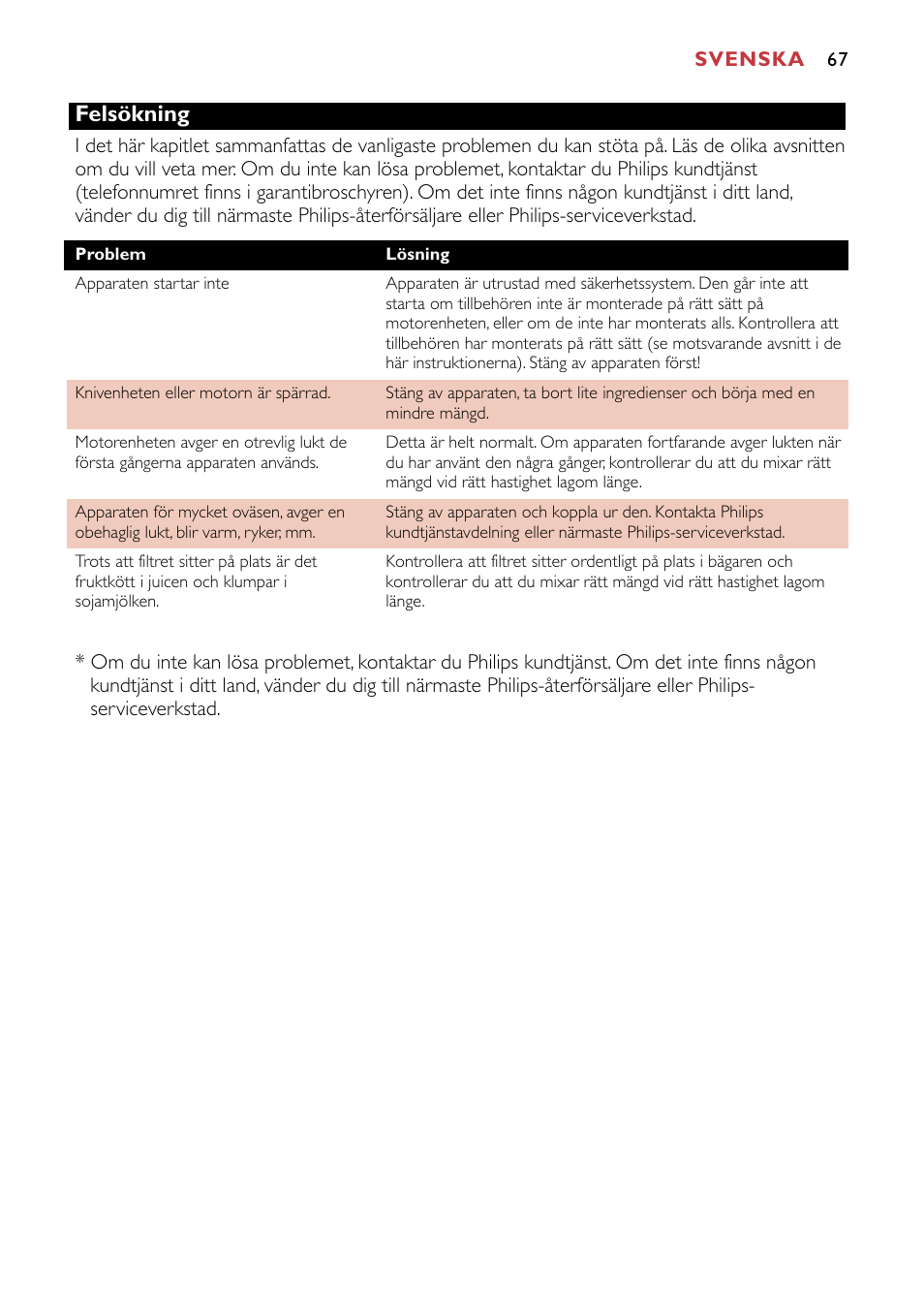 Felsökning | Philips HR1741 User Manual | Page 67 / 100