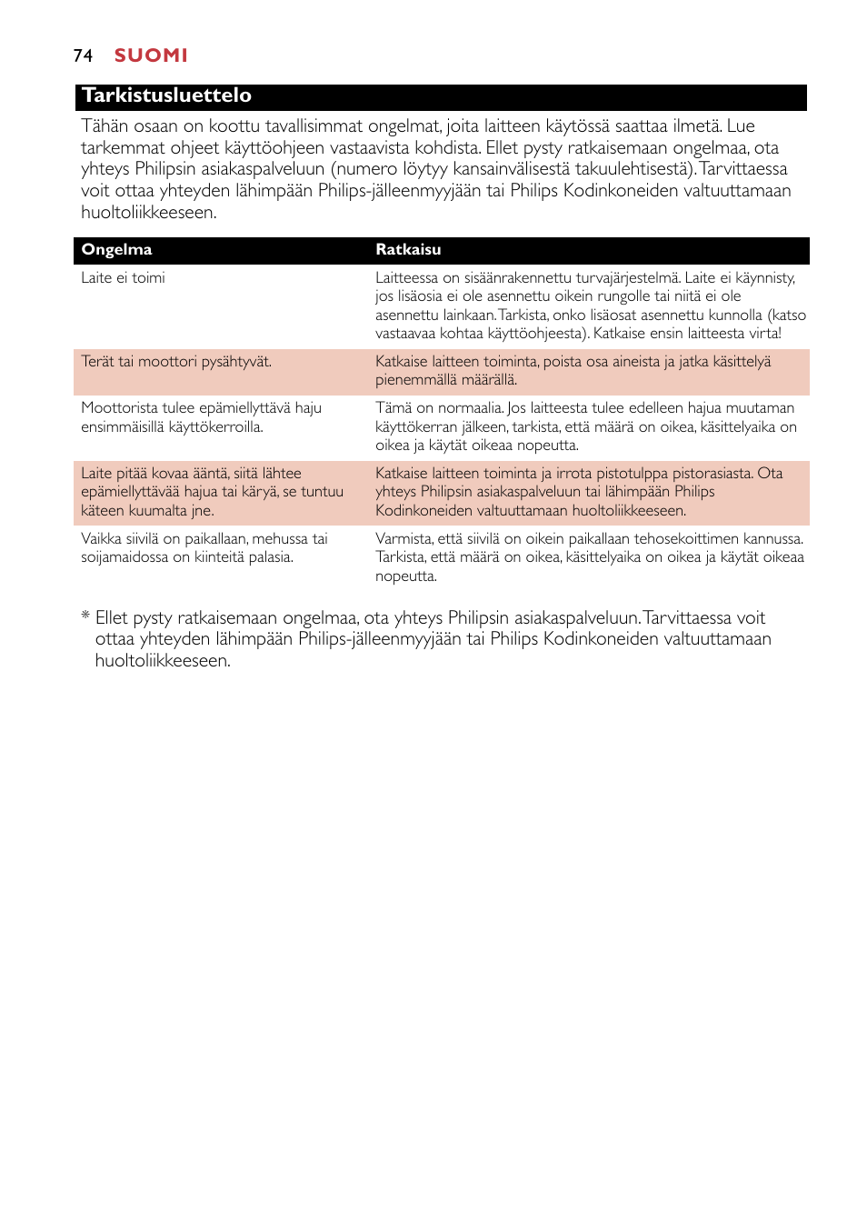 Tarkistusluettelo | Philips HR1741 User Manual | Page 74 / 100