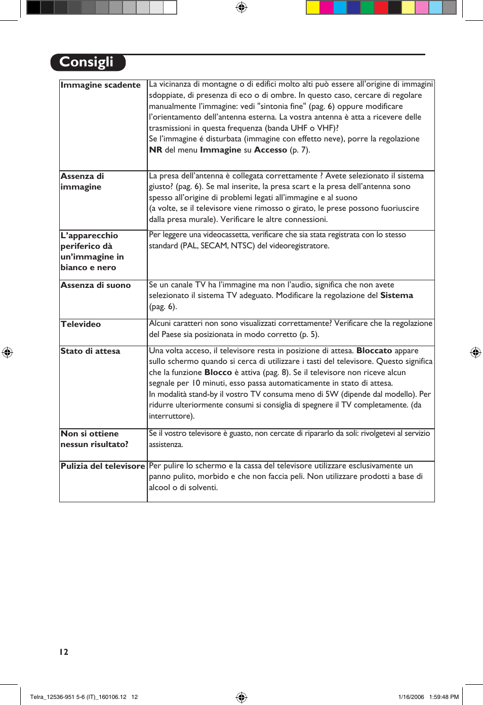 Consigli | Philips 14PT1521 User Manual | Page 62 / 76